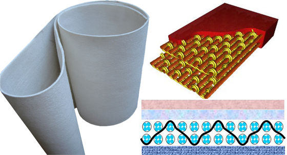 ซื้อ เนื้อผ้าพิมพ์ชั้นสอง สําหรับกระดาษพิมพ์ชั้นสูง กระดาษหนังสือพิมพ์ กระดาษเทคนิค กระดาษบรรจุ กระดาษชั้นสูง การผลิตออนไลน์
